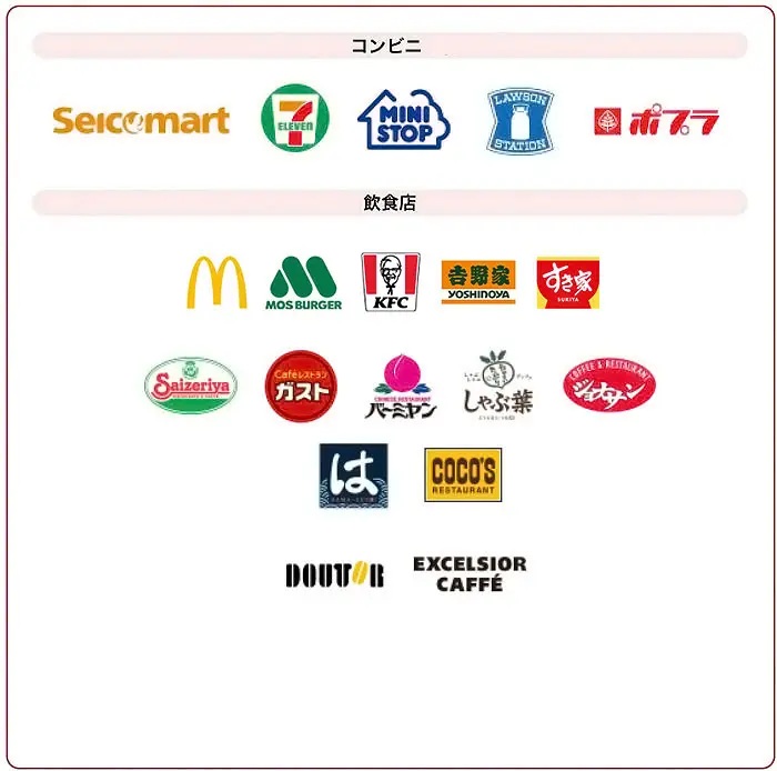 三井住友pカード最大20%還元対象店