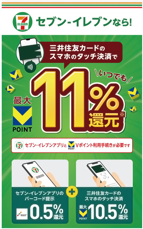 三井住友カード セブンイレブンならいつでも11%還元