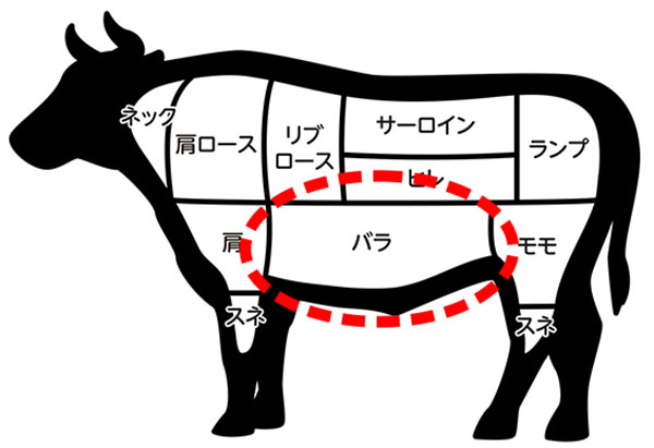 牛肉の部位
