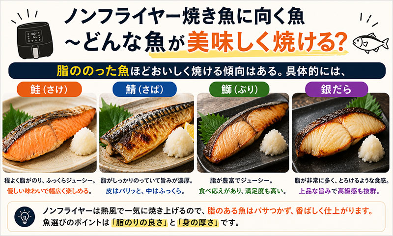 ノンフライヤー焼き魚に向く魚~脂ののった魚ほどおいしく焼ける