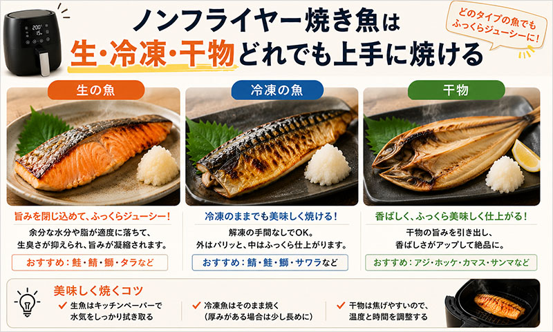 ノンフライヤー焼き魚は生・冷凍・干物どれでも上手に焼ける