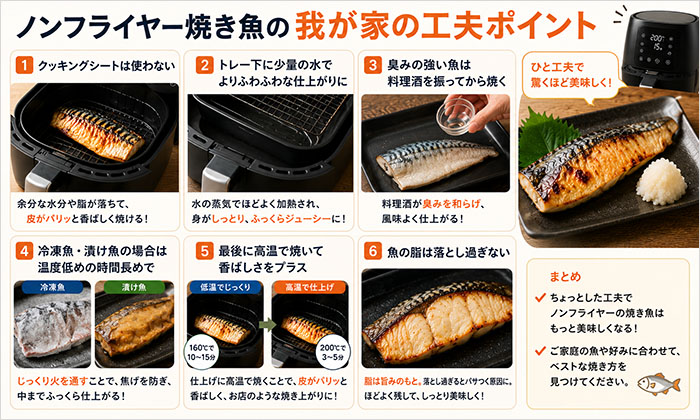 ノンフライヤー焼き魚の我が家の工夫ポイント